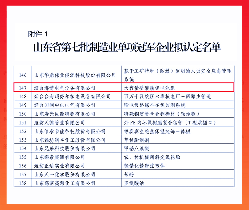 祝賀|海博電氣榮獲省級制造業(yè)單項冠軍企業(yè)